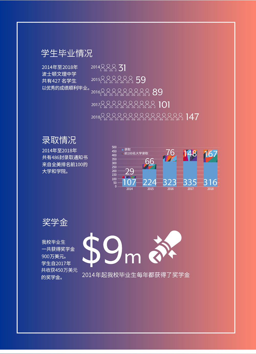 美国波士顿文理中学